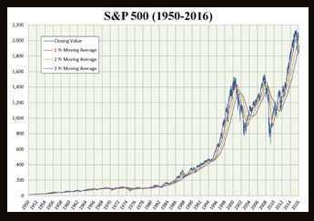 S n P graph with border